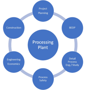 Global Services Cycle Field Trans