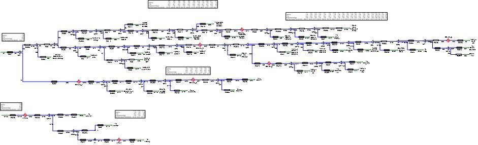 P12 DYNAMIC PROCESS STUDY – IA-PA-N2 Distribution