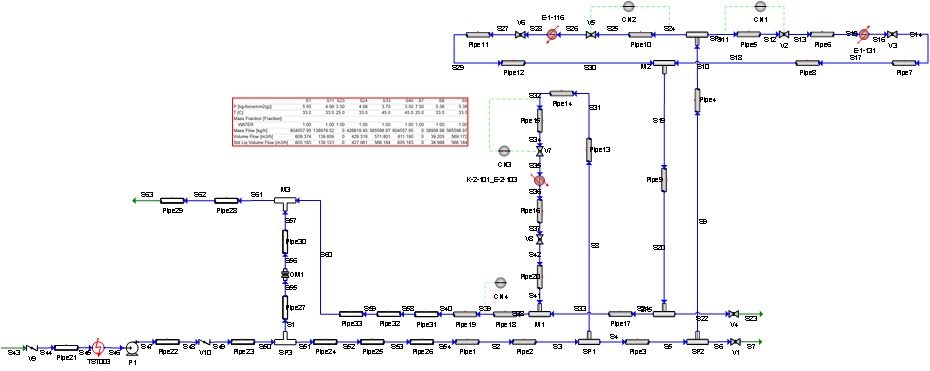 P13 DYNAMIC PROCESS STUDY – Cooling Water Distribution