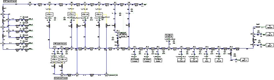 P15 DYNAMIC PROCESS STUDY – Steam Balance Distribution