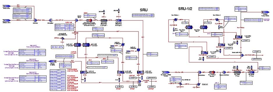 P3 Treating Plant – Sulfur Recovery Unit