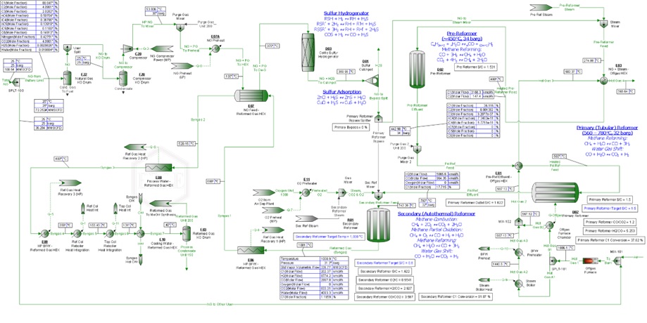 P8 Gas Processing - Methanol Plant